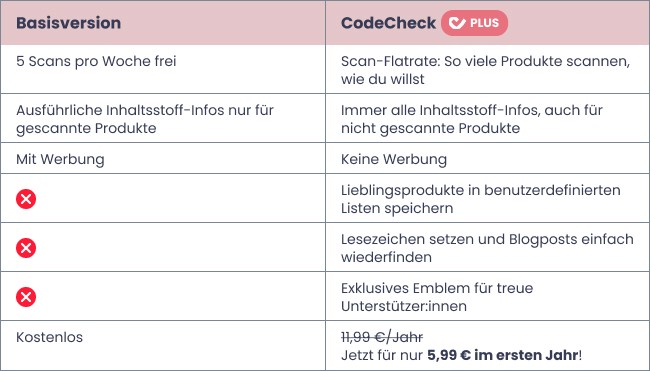 [final] Vergleichstabelle Angebotsartikel