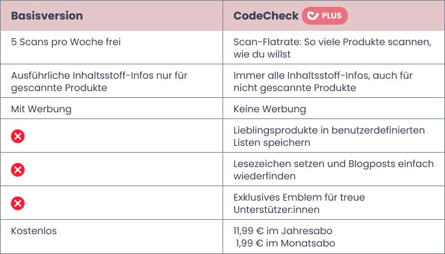 [final] Vergleichstabelle COSMO-Artikel